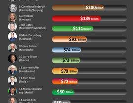 nº 38 pour Net Worth Comparison Infographic par ashikaz1141 
