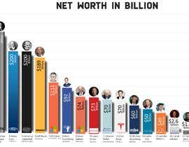 #43 untuk Net Worth Comparison Infographic oleh ashikaz1141
