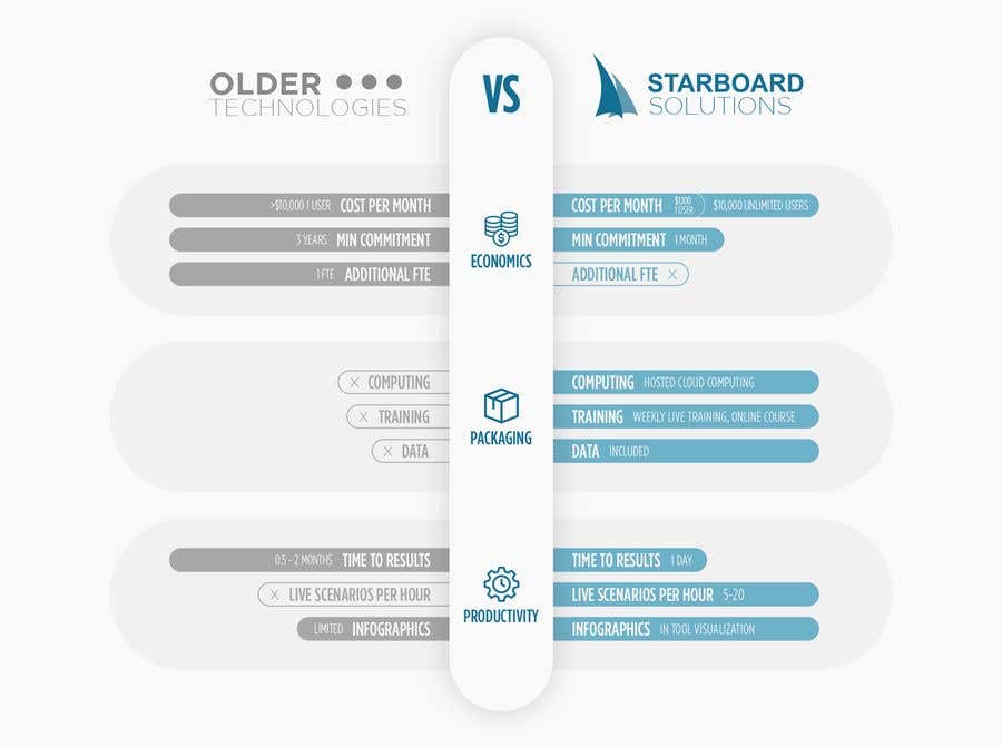 Entry #29 by luisagabaldi for Graphic design of a comparison table for ...