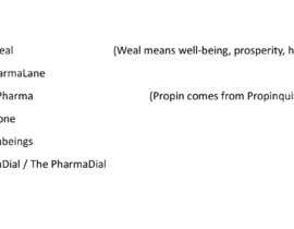 #220 pentru Suggest a name for a Pharmacy de către meghaj26