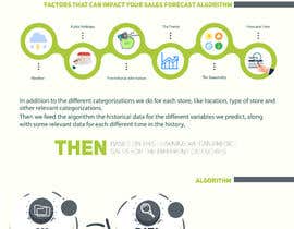 #126 for Infographic explaining a forecasting service by MiralSZ