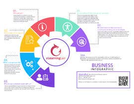 #4 dla Infographic for an eLearning company przez faysalafi