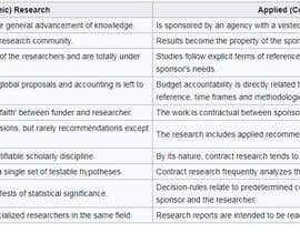 #35 สำหรับ Regular work for a web researcher: Find list IT recruiters from India. โดย sagorchandraF