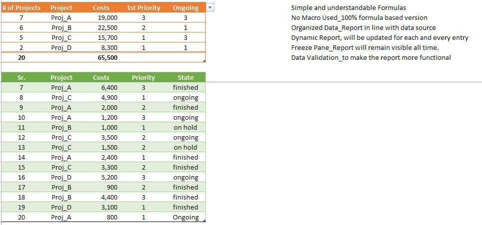 Penyertaan Peraduan #27 untuk                                                 Create some formulas for a simple Excel sheet
                                            