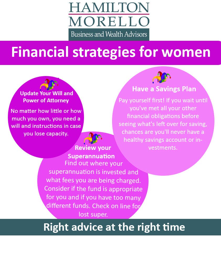 Contest Entry #10 for                                                 Financial strategies for women
                                            