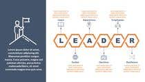 #65 Build an infographic for the acronym L.E.A.D.E.R. részére ahmadppt által