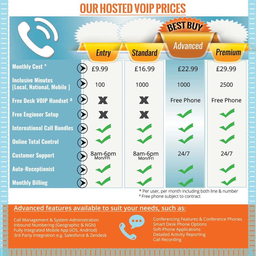 Kilpailutyö #15 kilpailussa                                                 Design an pricing table & infographic showing differences between 4 VoIP Phone pricing packages and available features.
                                            
