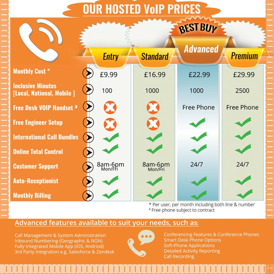 Penyertaan Peraduan #19 untuk                                                 Design an pricing table & infographic showing differences between 4 VoIP Phone pricing packages and available features.
                                            