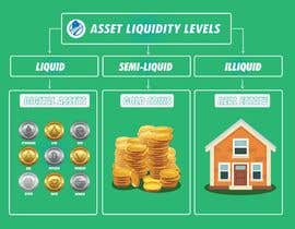 #7 for make an image to asset liquidity levels by atiquzzamanpulok
