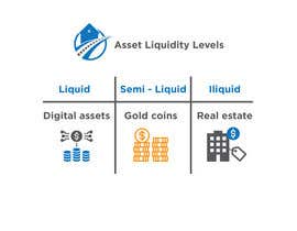 #3 for make an image to asset liquidity levels by AlexeCioranu