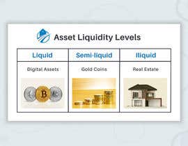 #9 for make an image to asset liquidity levels by Tawsib