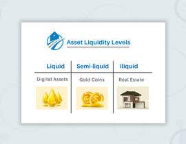#19 for make an image to asset liquidity levels by Tawsib