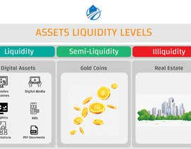 #6 for make an image to asset liquidity levels by YassineChettouch