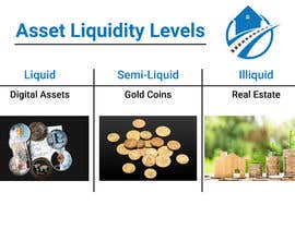 #5 for make an image to asset liquidity levels by KawserAhmed44