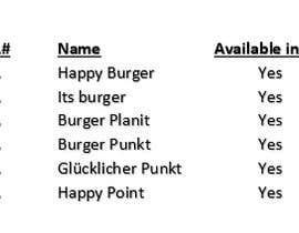 #211 untuk Name for Burger-Restaurant oleh mohammadmuddasir