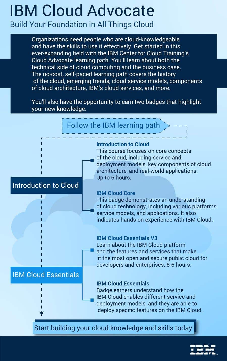 
                                                                                                            Kilpailutyö #                                        11
                                     kilpailussa                                         Infographic highlighting the target persona and value proposition of IBM Cloud Associate Advocate
                                    