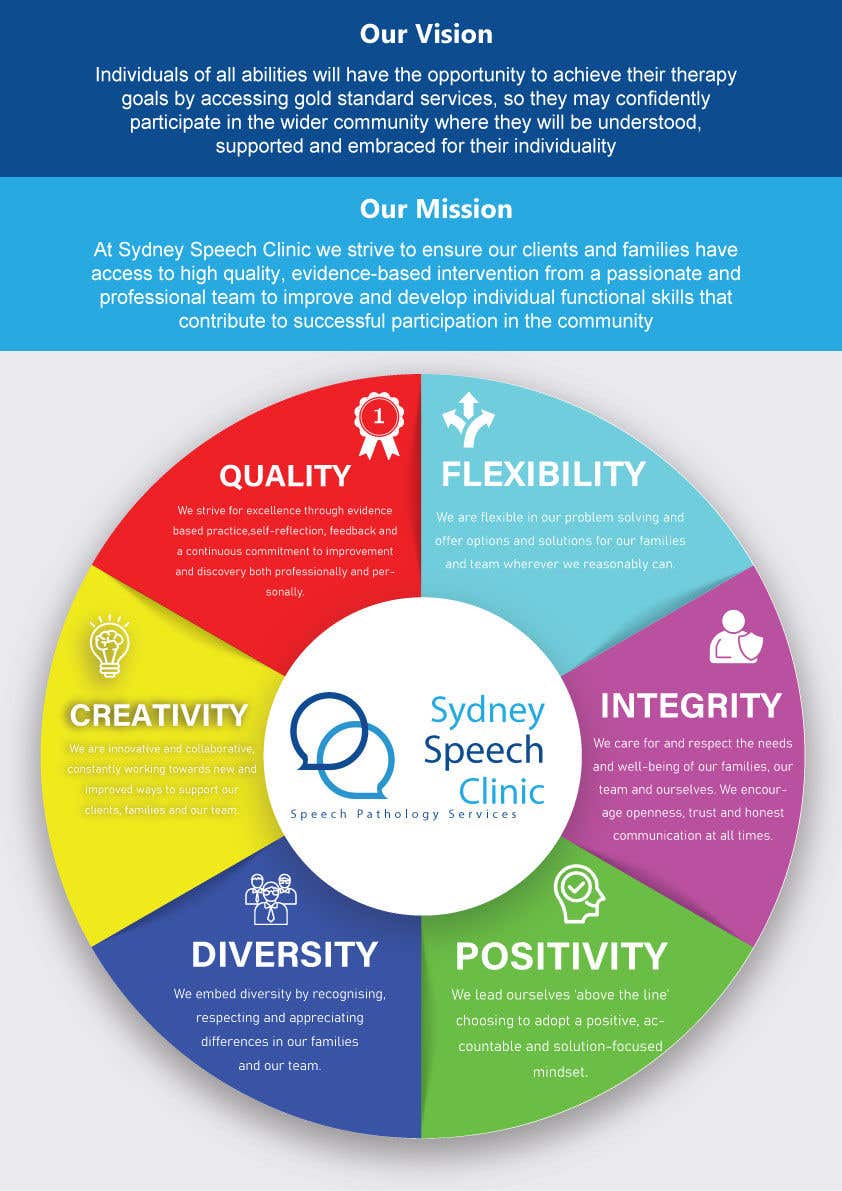 
                                                                                                            Kilpailutyö #                                        69
                                     kilpailussa                                         Mission Vision and Values Infographic
                                    