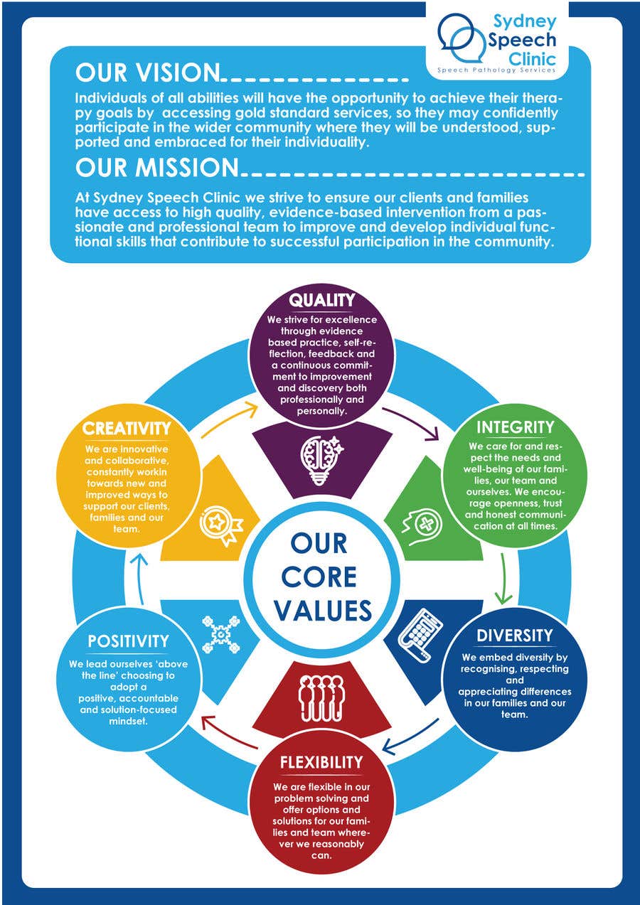 
                                                                                                            Kilpailutyö #                                        63
                                     kilpailussa                                         Mission Vision and Values Infographic
                                    