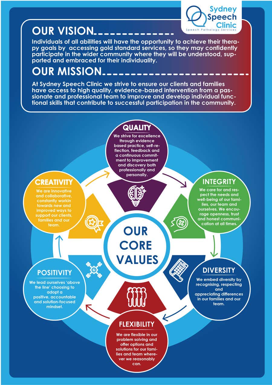Penyertaan Peraduan #70 untuk                                                 Mission Vision and Values Infographic
                                            
