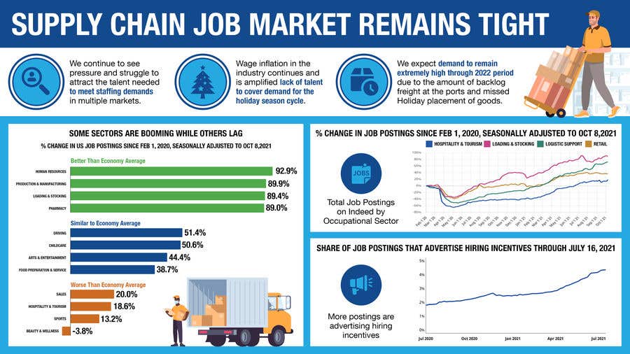 
                                                                                                            Penyertaan Peraduan #                                        16
                                     untuk                                         Infographic for Labor Trends - Supply Chain Theme
                                    