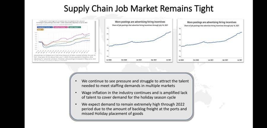 
                                                                                                                        Penyertaan Peraduan #                                            46
                                         untuk                                             Infographic for Labor Trends - Supply Chain Theme
                                        