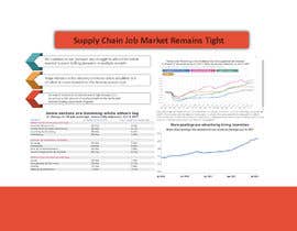 #66 untuk Infographic for Labor Trends - Supply Chain Theme oleh RayaLink