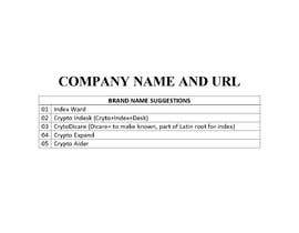 Nro 315 kilpailuun Search for my company name +  url check käyttäjältä YVDX