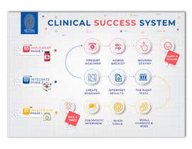 #20 for Functional Medicine Process Info Graphic by gkhaus