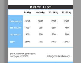 #32 for Design a Price List by MdHumayun0747