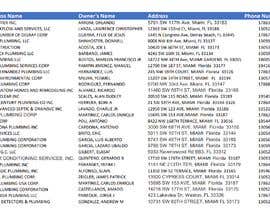 Nro 28 kilpailuun List organized into Excel sheet - 24/06/2022 07:38 EDT käyttäjältä robiulalim777