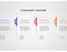 eduralive tarafından Flowchart document design için no 66