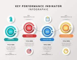 #52 untuk Visualize KPIs in a Simple Infographic or Power BI oleh Sanimdesign