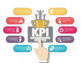 #46 untuk Visualize KPIs in a Simple Infographic or Power BI oleh raihandbl55