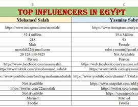 #21 for Best list of top 7,000 Influencers in Egypt af Saifur44