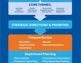 #3 for Write a departmental plan by mateenrana0