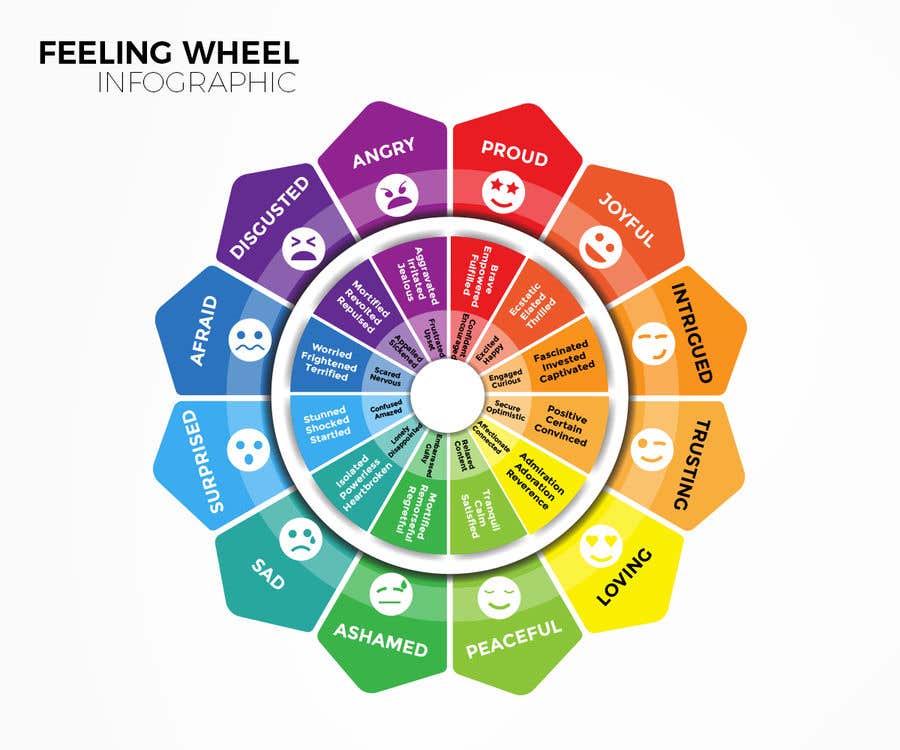 
                                                                                                                        Bài tham dự cuộc thi #                                            30
                                         cho                                             Feeling Wheel Infographic
                                        