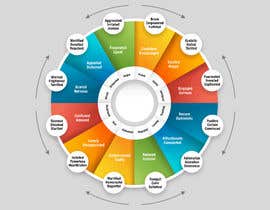 #26 untuk Feeling Wheel Infographic oleh Rushign