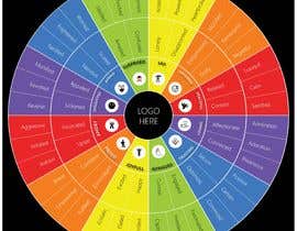 Nro 24 kilpailuun Feeling Wheel Infographic käyttäjältä PitchXperts