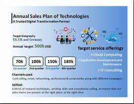 #19 for Design one-page sales plan by RifatArefin24