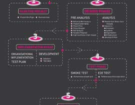 #36 untuk design 2 infographics from powerpoint tables oleh QueenBeeDesigns