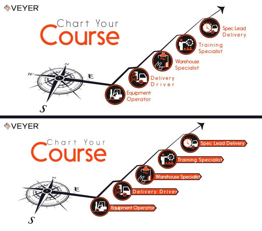 Kilpailutyö #59 kilpailussa                                                 Chart your Course - Landing Page Visual
                                            
