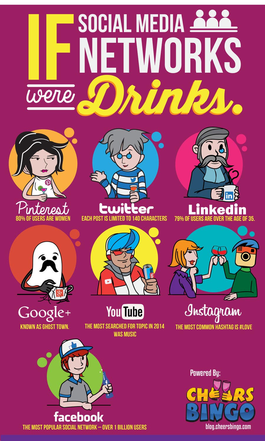 Konkurrenceindlæg #26 for                                                 Killer infographic design needed - social networks as drinks
                                            