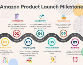 Himalay55 tarafından Need Infographic pdf/png for &quot;Amazon Product Launch Milestones!&quot; için no 9
