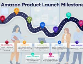 Himalay55 tarafından Need Infographic pdf/png for &quot;Amazon Product Launch Milestones!&quot; için no 12