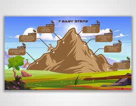 Nro 28 kilpailuun Baby Steps Infographic käyttäjältä EssamHisham