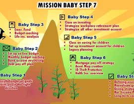 Nro 31 kilpailuun Baby Steps Infographic käyttäjältä azizahbasrom69
