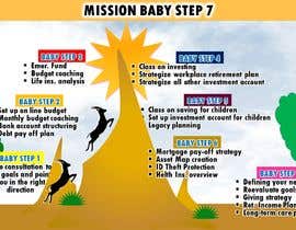 Nro 34 kilpailuun Baby Steps Infographic käyttäjältä azizahbasrom69