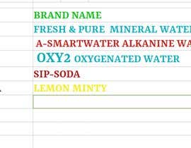 #25 untuk Brand names for the following Beverages/ products that is easy to pronounce easy to  remember and a premium names oleh rameeshaash