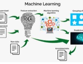 #2 para Machine learning video classification challange por itsolution2022