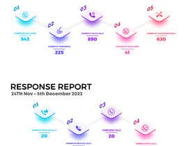 nº 23 pour INFOGRAPHICS DESIGN REQUIRED FOR A CALL CENTER REPORT par Himalay55 